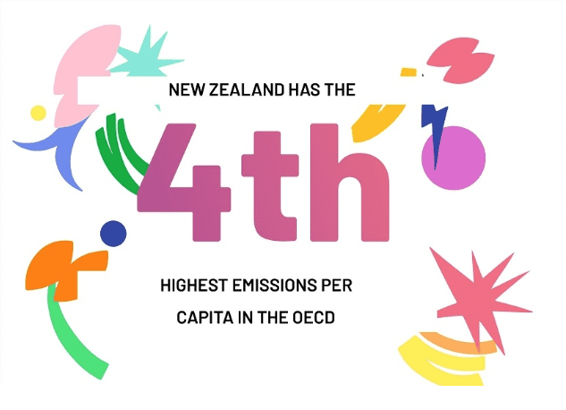 Carbon emissions celebrated by NZ ministry
