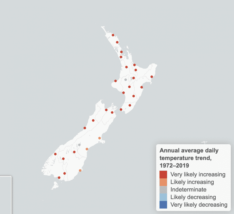 New Zealand temperature increases 1972-2019