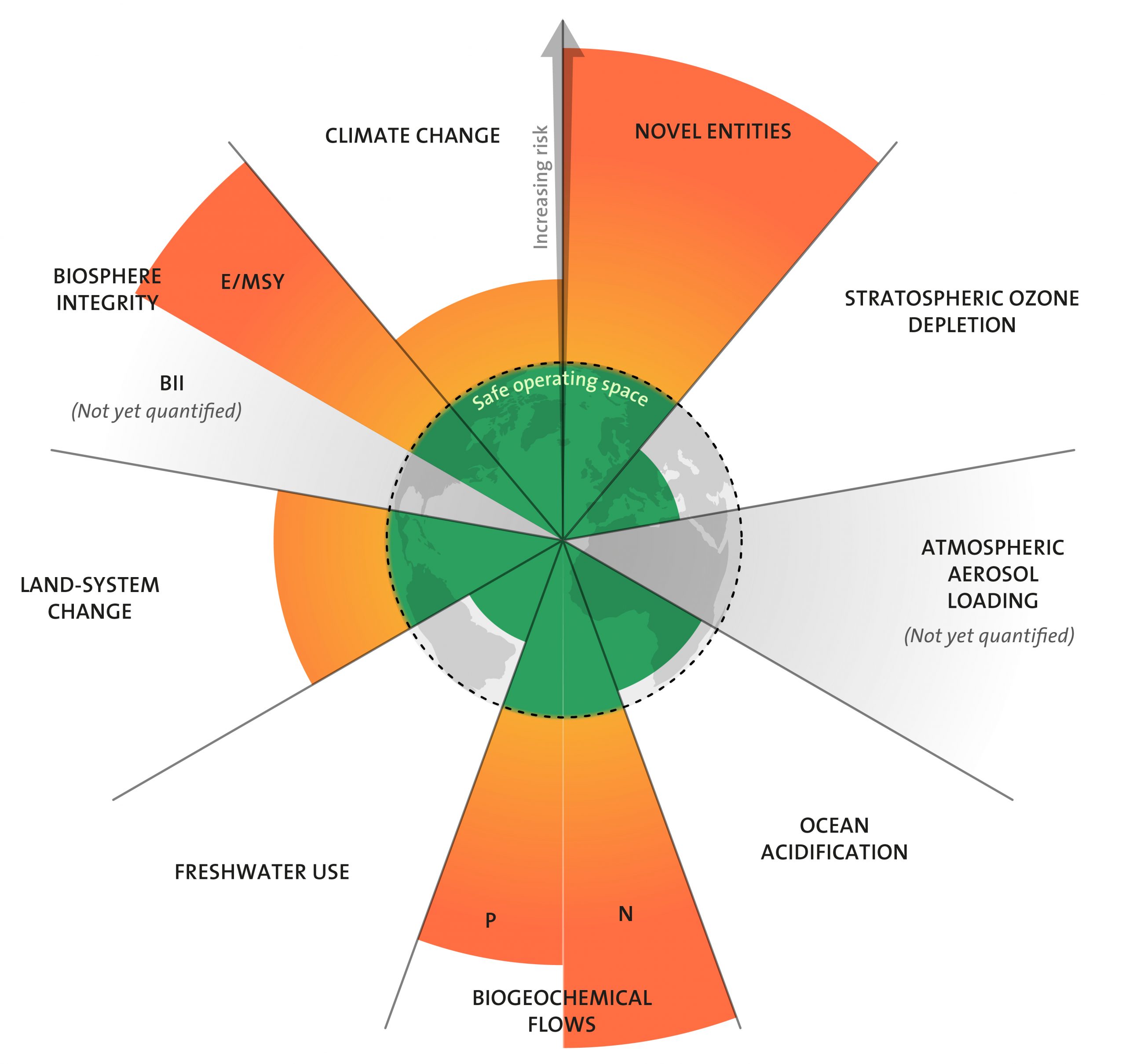 Image showing the planetary boundaries